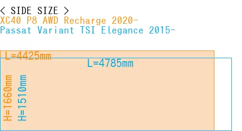 #XC40 P8 AWD Recharge 2020- + Passat Variant TSI Elegance 2015-